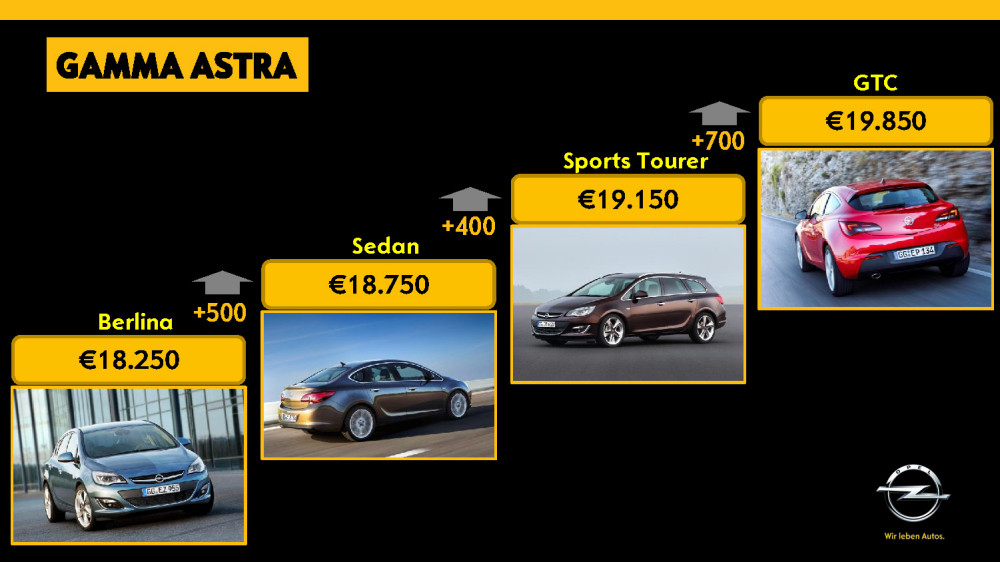 OPEL ASTRA - GAMMA MODELLO / PREZZO @ drivelife
