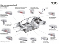 The new Audi A8